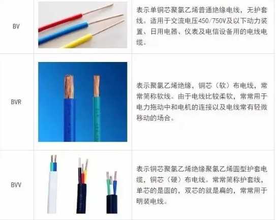 电缆厂家 电缆厂家