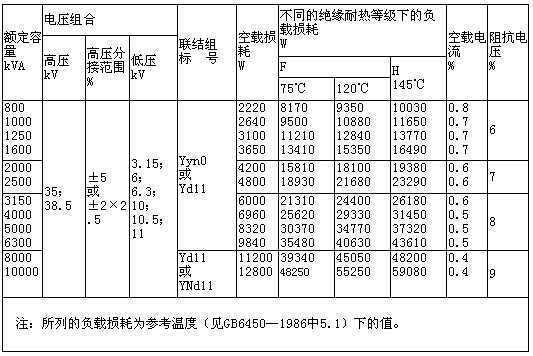 电力调整器