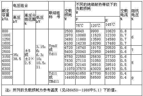 电力变压器厂家