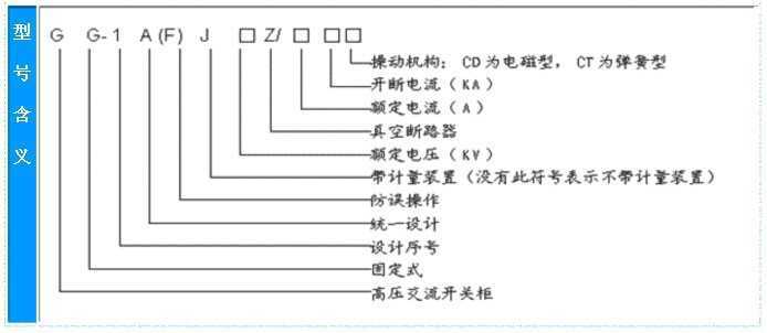 高压配电设备