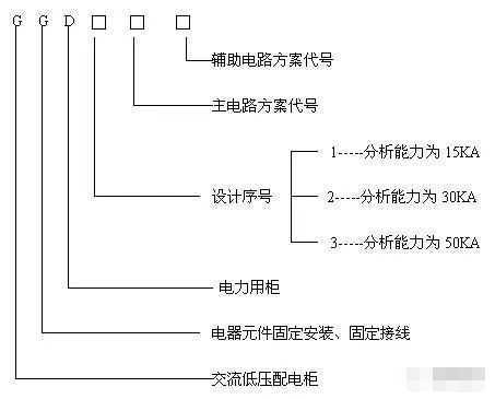 配电柜安装.png