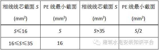 配电箱视图.png