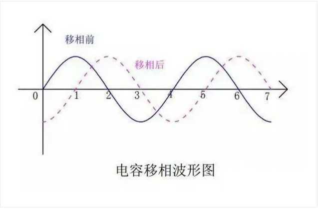 变压器 变压器