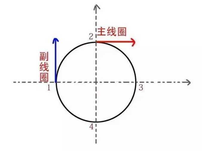 变压器 变压器