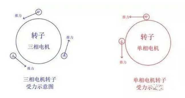 变压器 变压器
