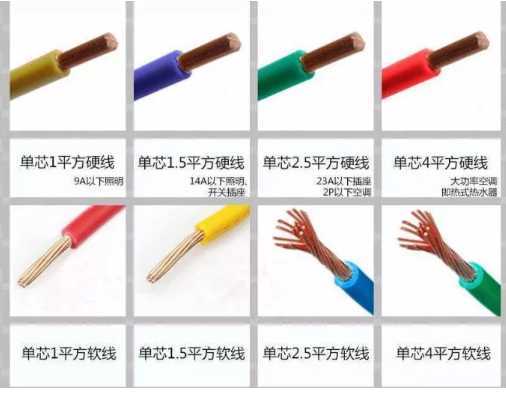 电线电缆