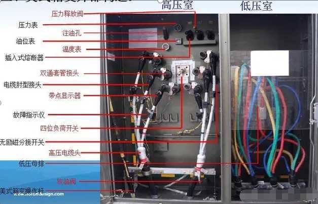 箱变.png 箱变.png