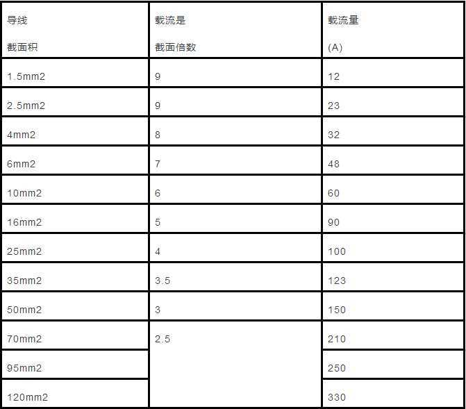 配电箱